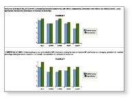 Leadership Survey